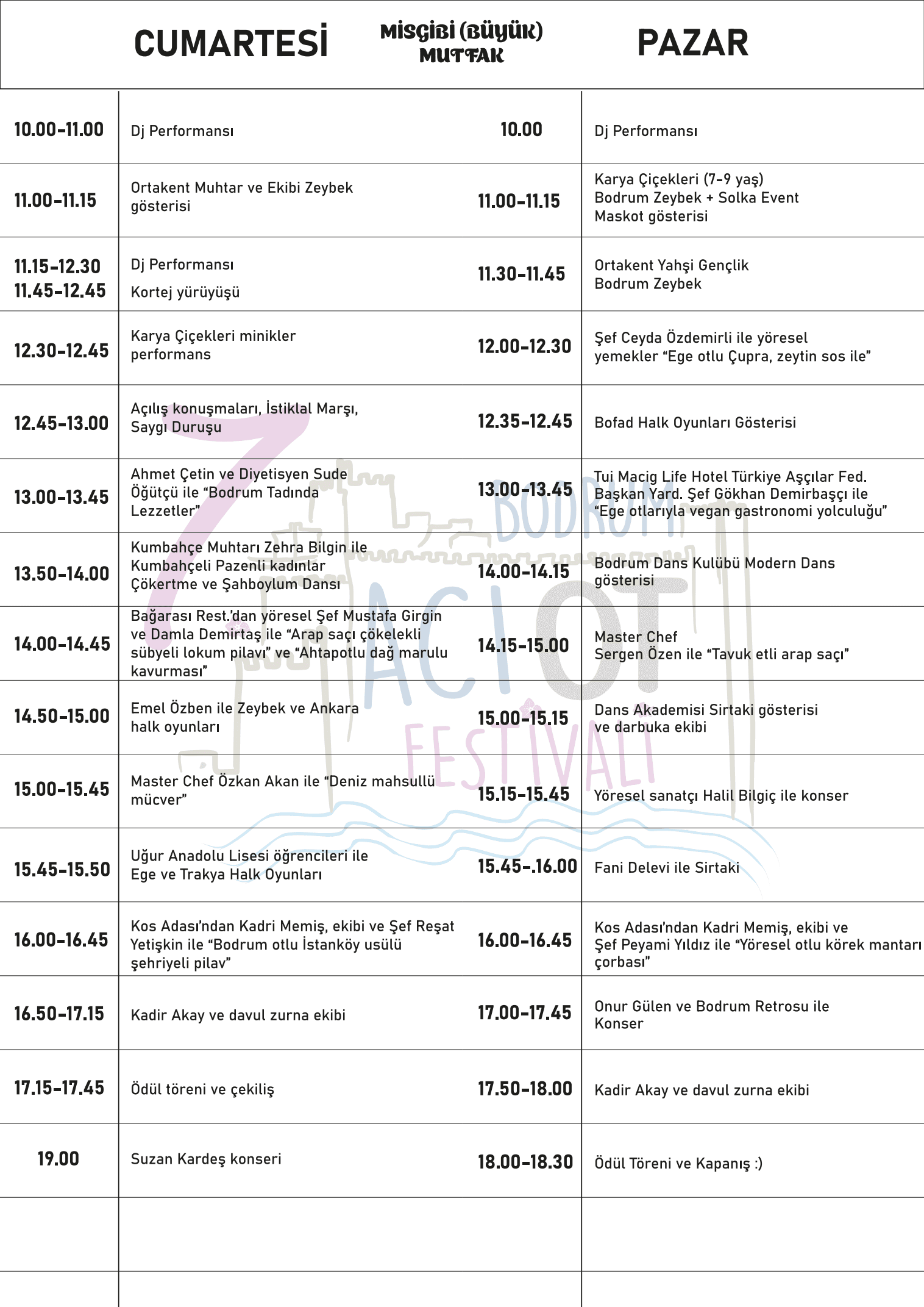 7. Bodrum Acı Ot Festivali — Misgibi (Büyük) Mutfak programı