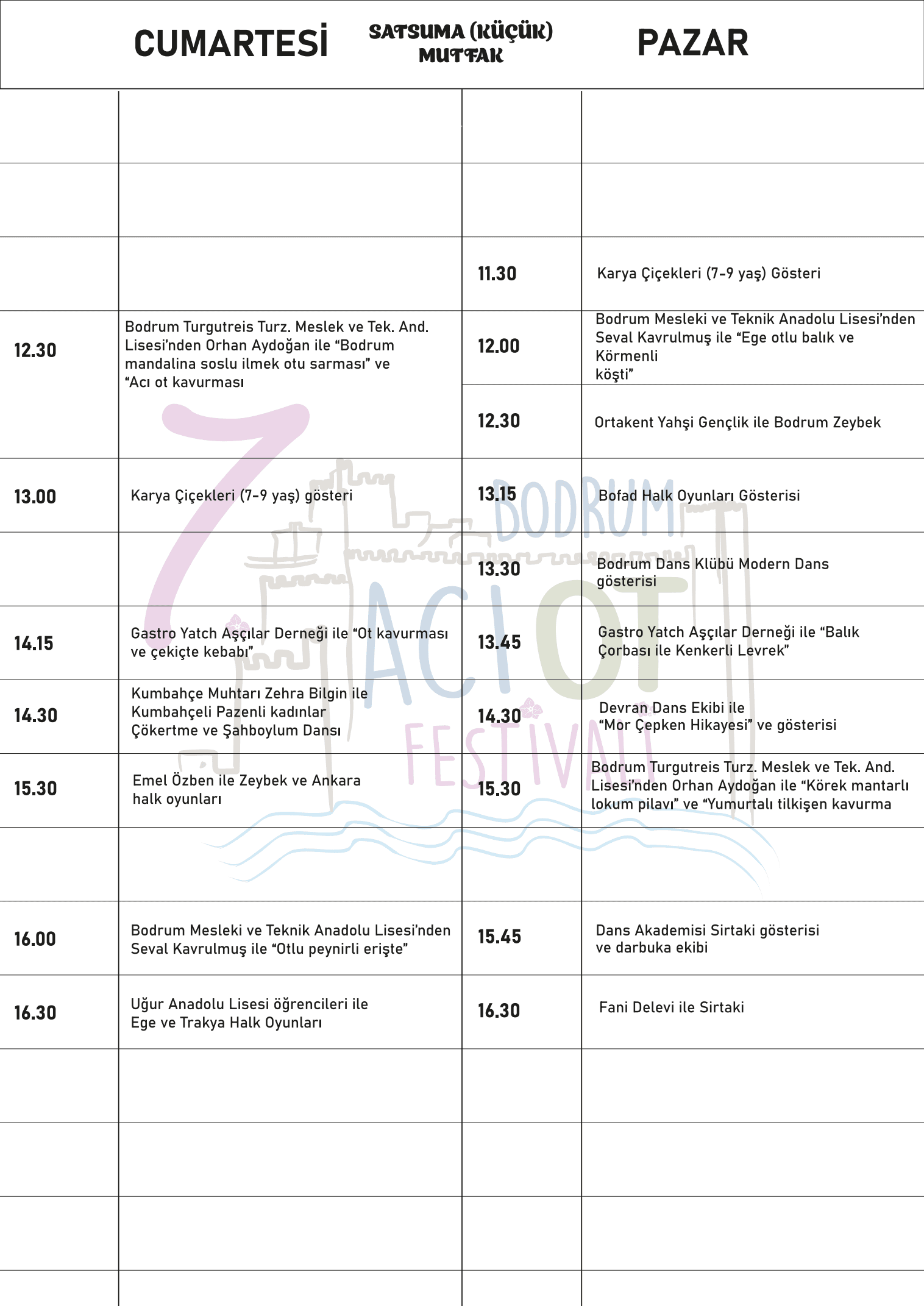 7. Bodrum Acı Ot Festivali — Satsuma (Küçük) Mutfak programı